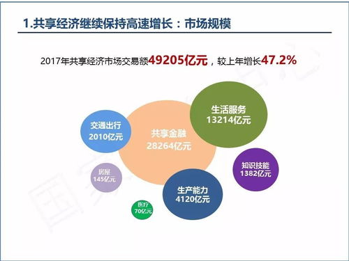 《中國共享經(jīng)濟(jì)發(fā)展年度報告（2018）》 信息技術(shù)驅(qū)動下的共享經(jīng)濟(jì)新階段